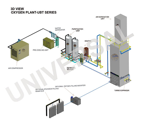 Cylinder Filling Oxygen Nitrogen Plant